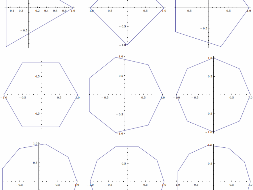 Geometry Is There An Equation To Describe Regular Polygons Mathematics Stack Exchange