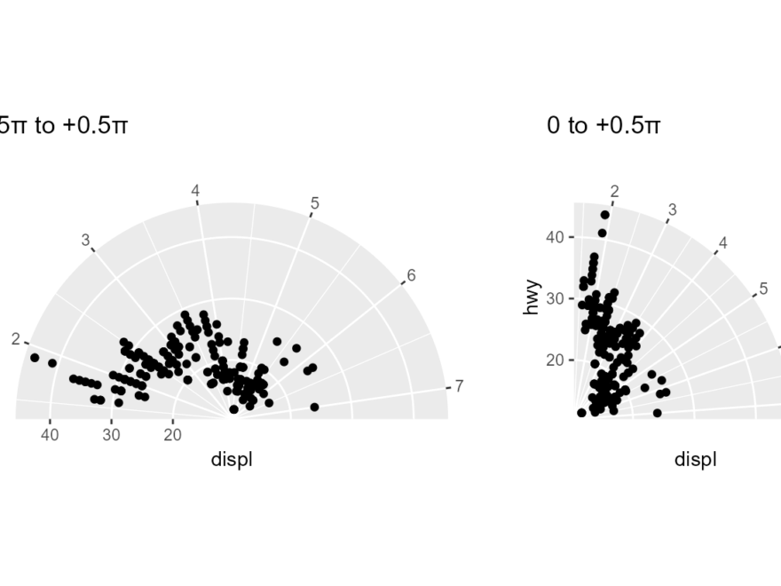 Ggplot2 3 5 0 Introducing Coord radial
