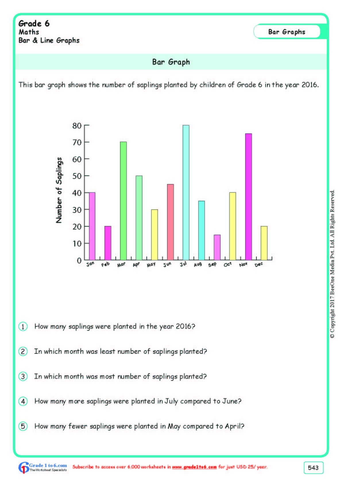 Grade 6 Bar Graphs Worksheets www grade1to6 Graphing Worksheets Library
