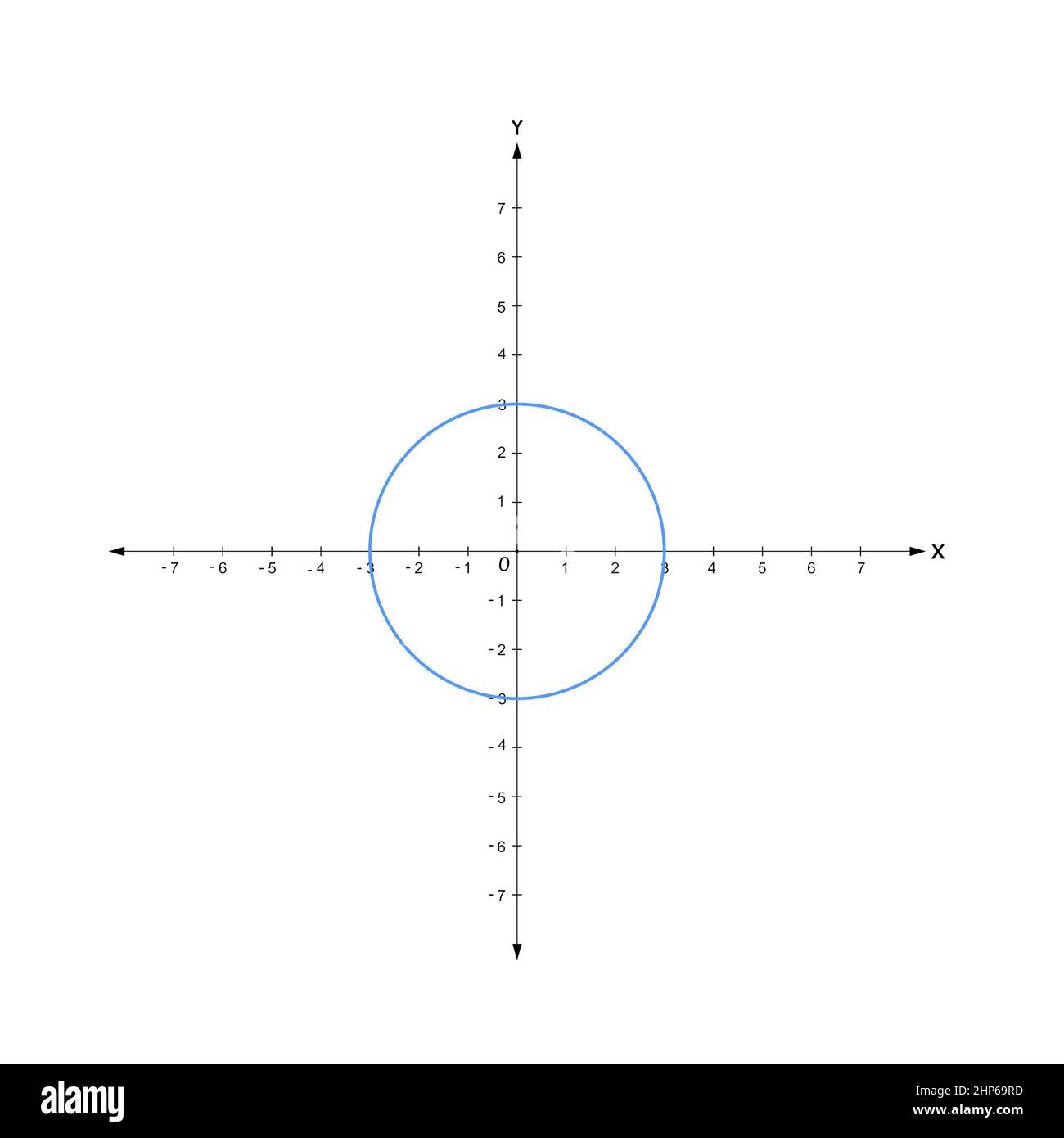 Graph Of Cartesian Plane Origin And 4 Quadrants Circle With The Center At The Point Of Intersection Of The X And Y Axis Stock Photo Alamy