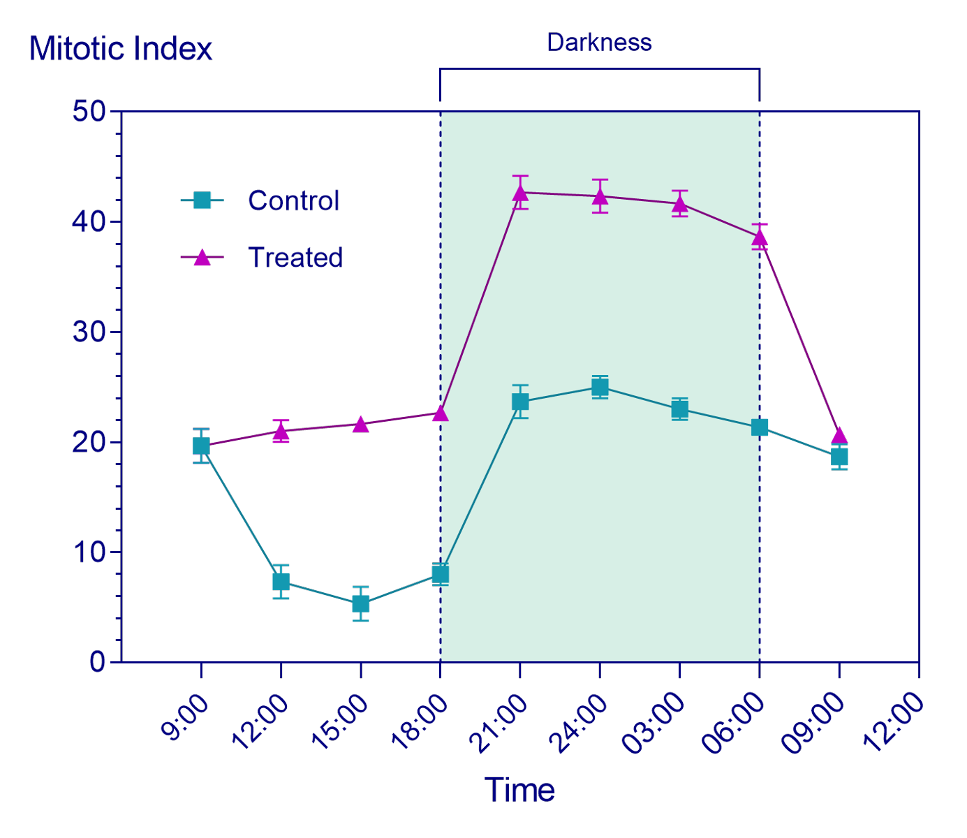 Graph Tip How To Make An XY Graph With A Time scale On The X Axis FAQ 1420 GraphPad Graph Tip How To Make An XY Graph With A Time scale On The X Axis FAQ 1420 GraphPad