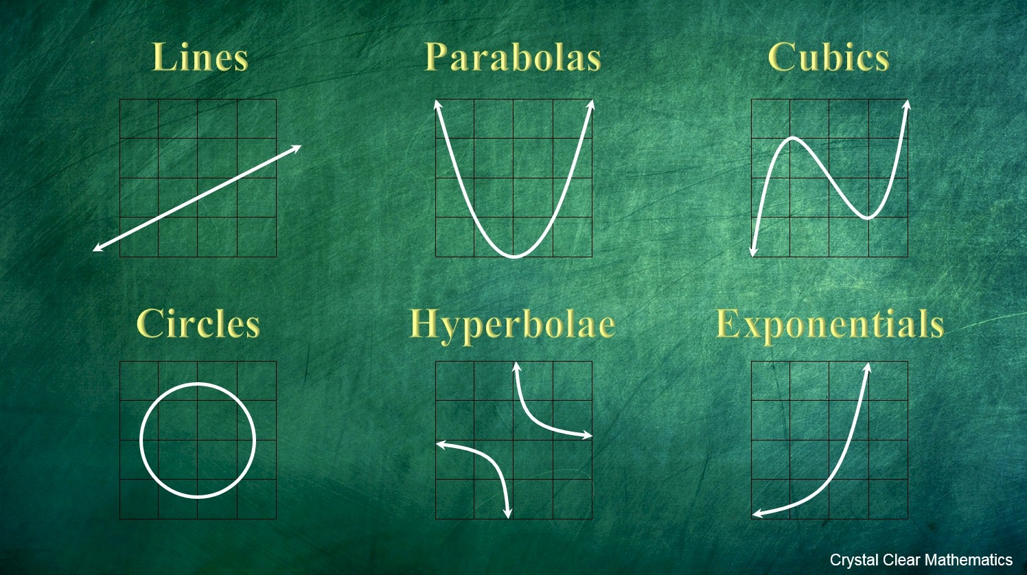 Different Types Of Graph In Cartesian Plane