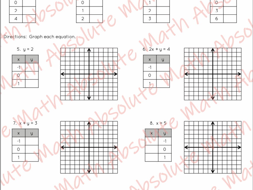 Graphing Linear Equations From A Table Practice 2 Classful