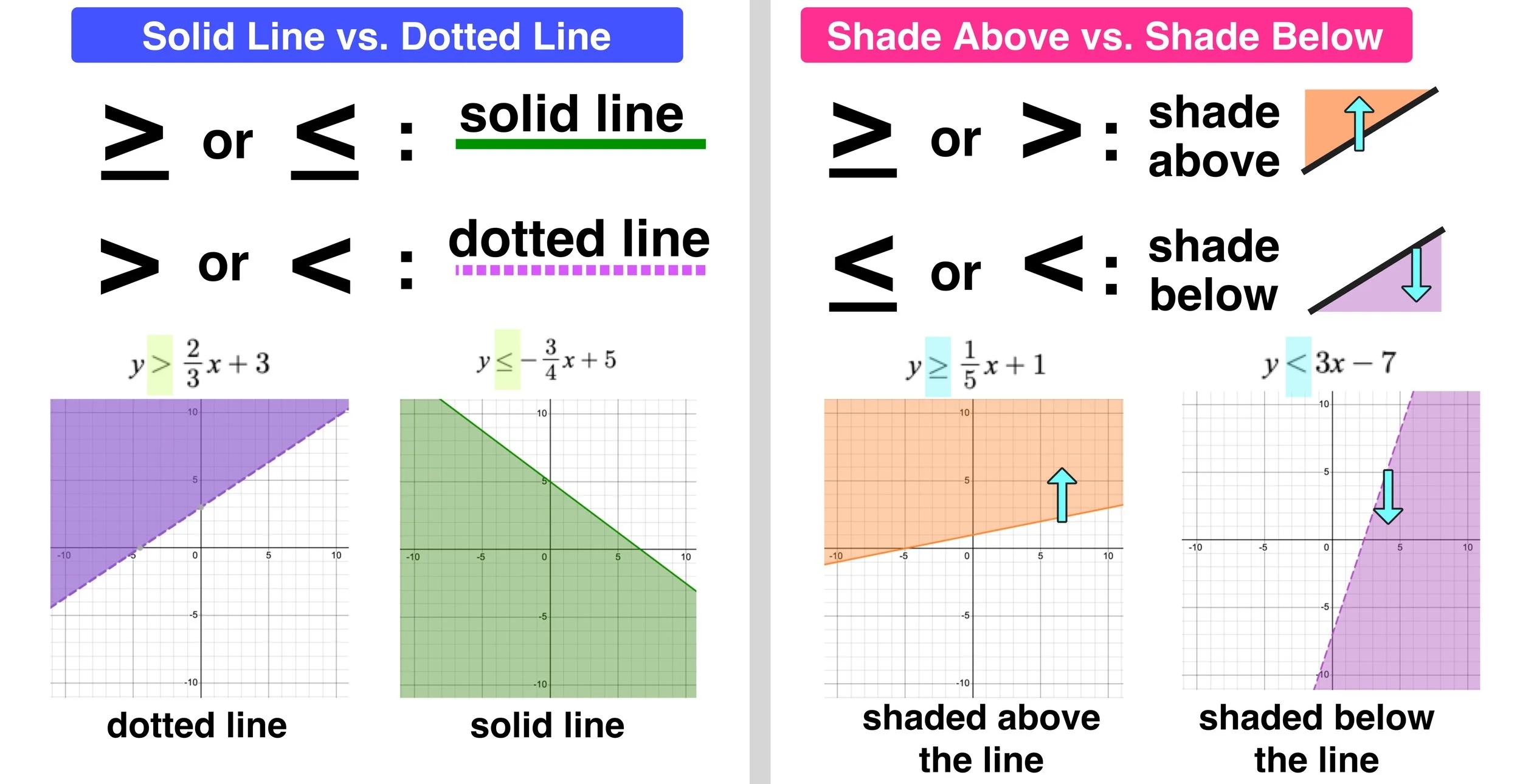 Graphing Linear Inequalities In 3 Easy Steps Mashup Math Graphing Linear Inequalities In 3 Easy Steps Mashup Math