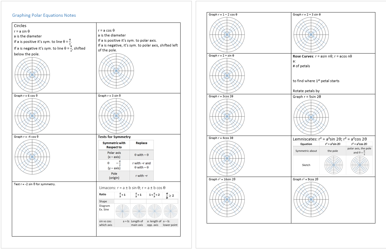 Precalculus Polar Coordinate Graph