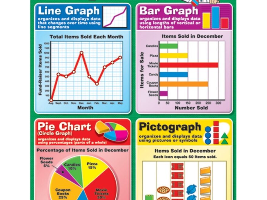 Graphs Chart CD 114040 Carson Dellosa Education Math