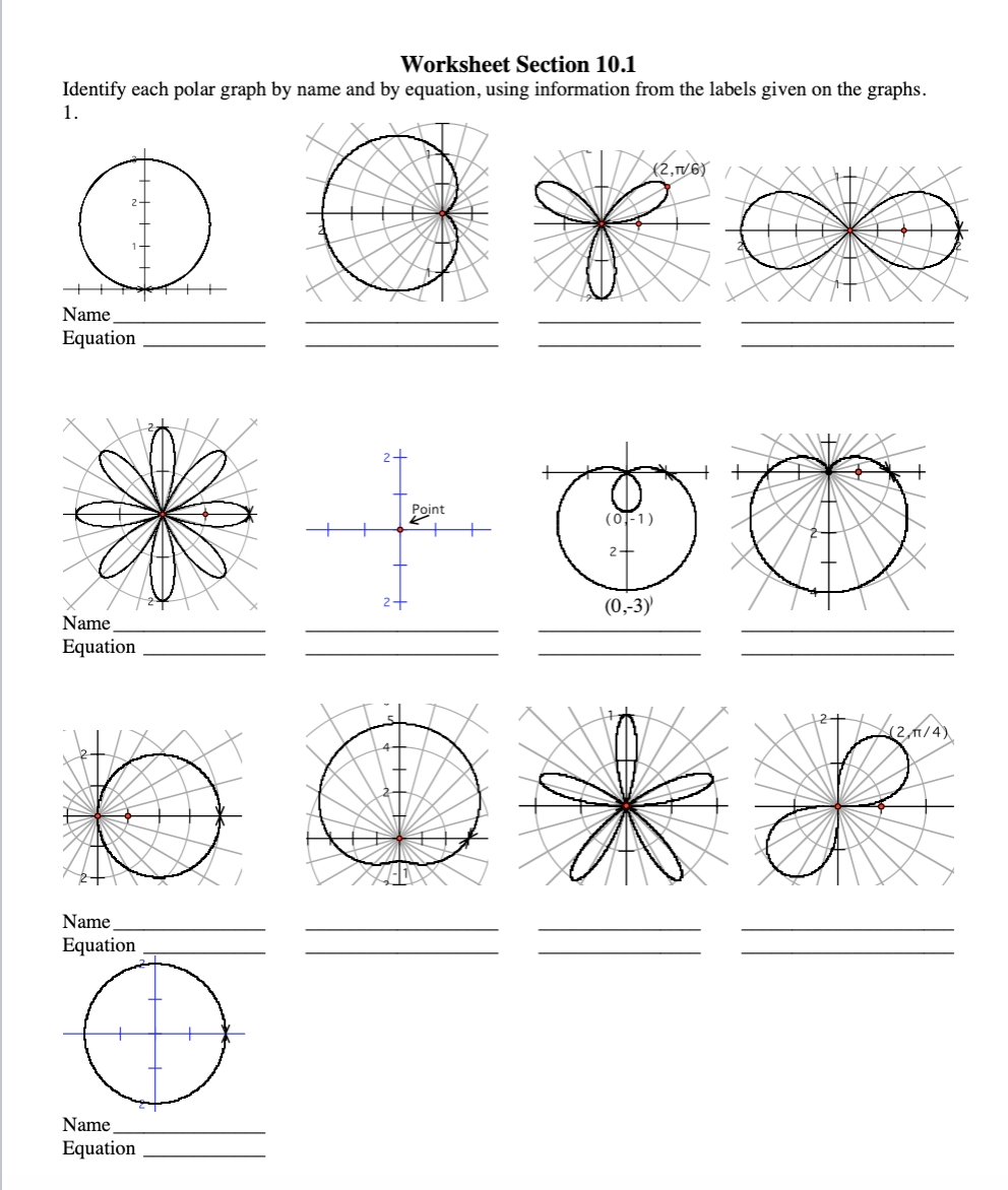 Types Of Polar Graphs And Their Equations