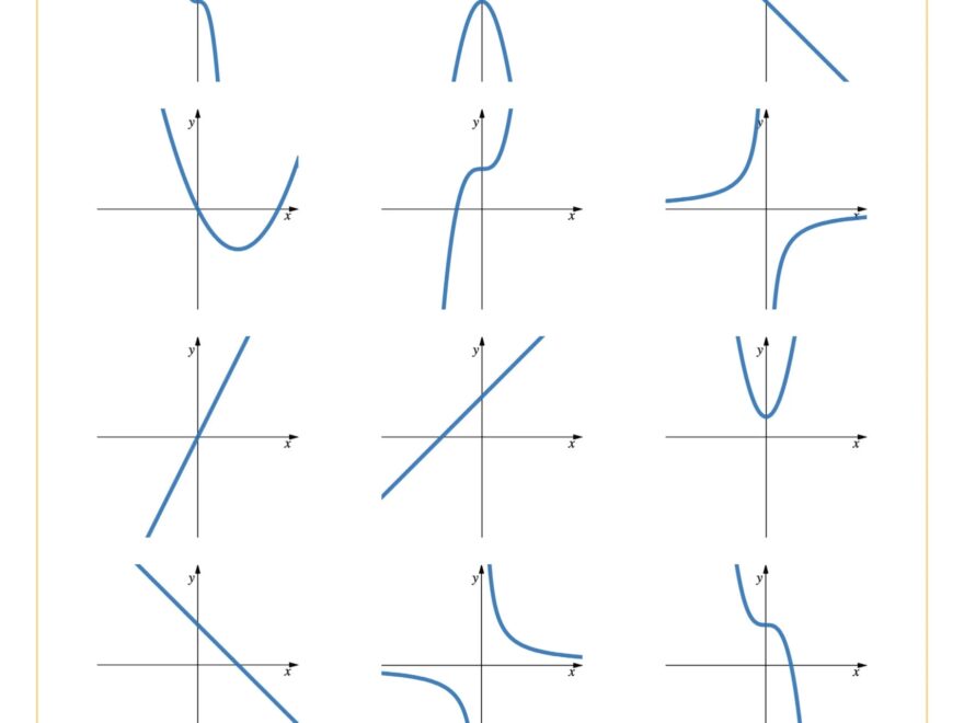 Graphs Of Linear Quadratic Cubic And Rational Functions Worksheet Algebra II PDF Worksheets