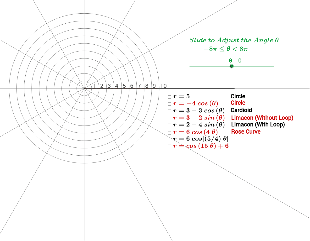 Polar Curves Equtions And Graph Polar Curves Equtions And Graph