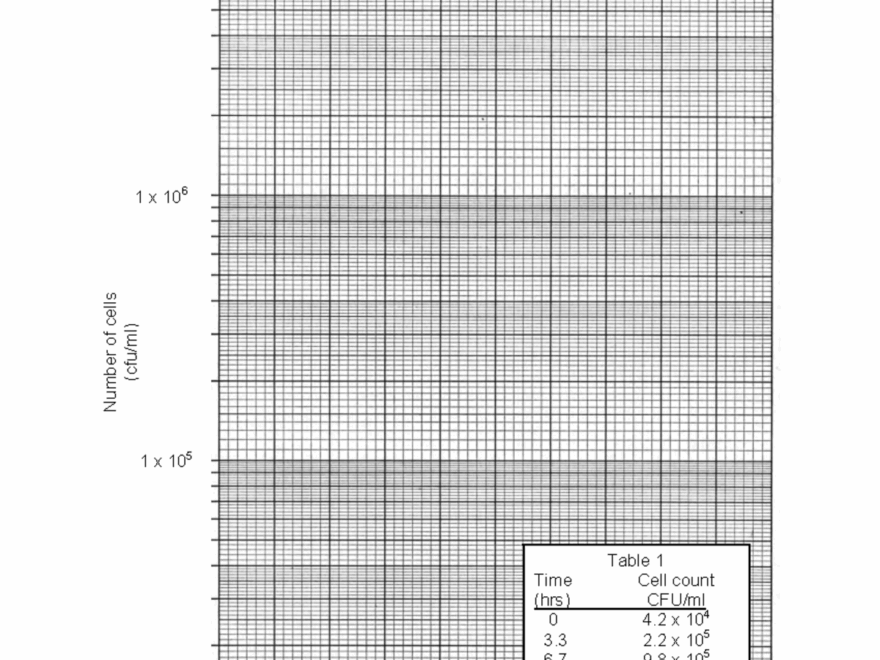Growth Curve Lab 2 SP23 This Is For Microbiology Lab With Dr Lennon PART 1 Calculating Growth Studocu