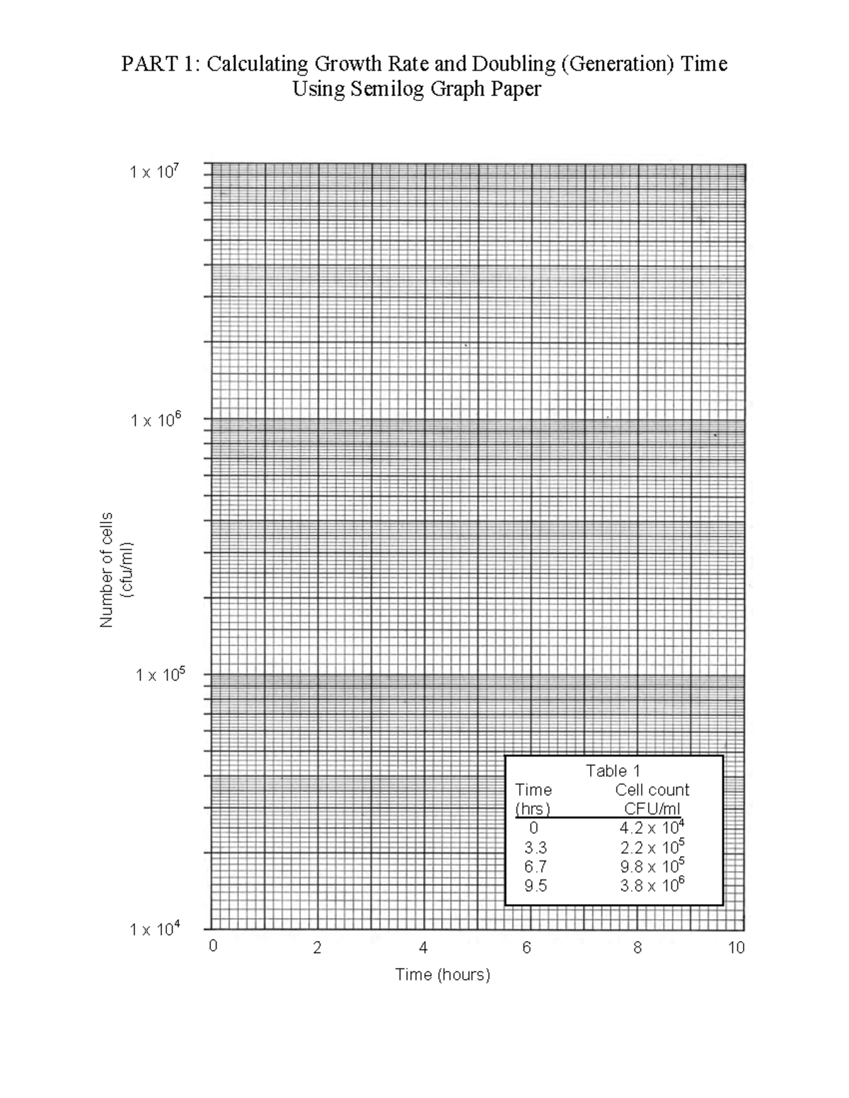 Growth Curve Lab 2 SP23 This Is For Microbiology Lab With Dr Lennon PART 1 Calculating Growth Studocu Growth Curve Lab 2 SP23 This Is For Microbiology Lab With Dr Lennon PART 1 Calculating Growth Studocu