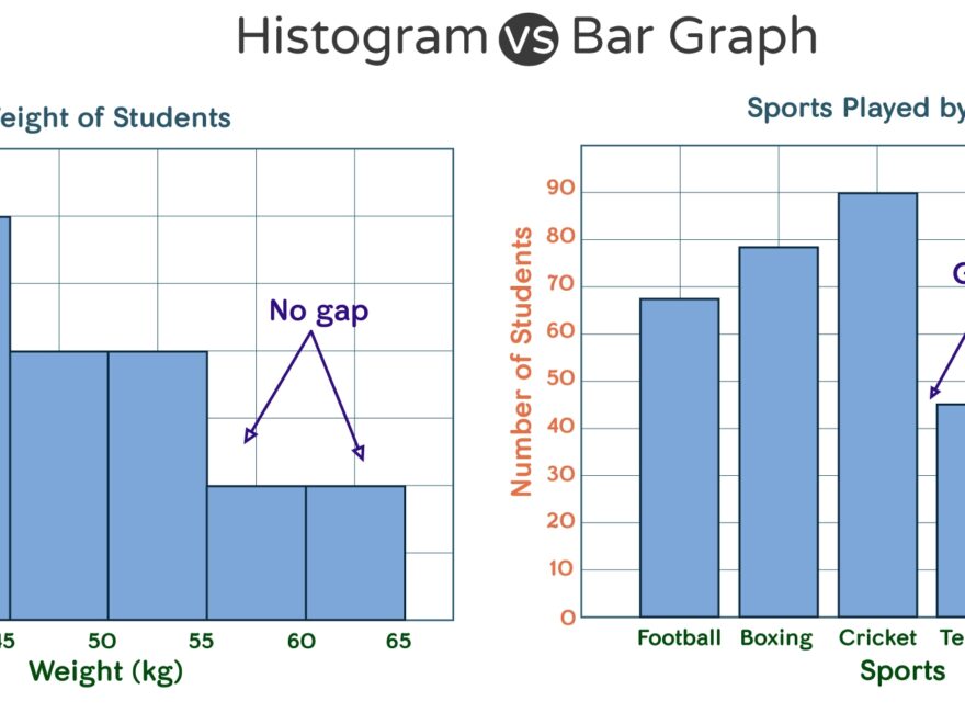 Histogram Vs Bar Graph Differences And Examples