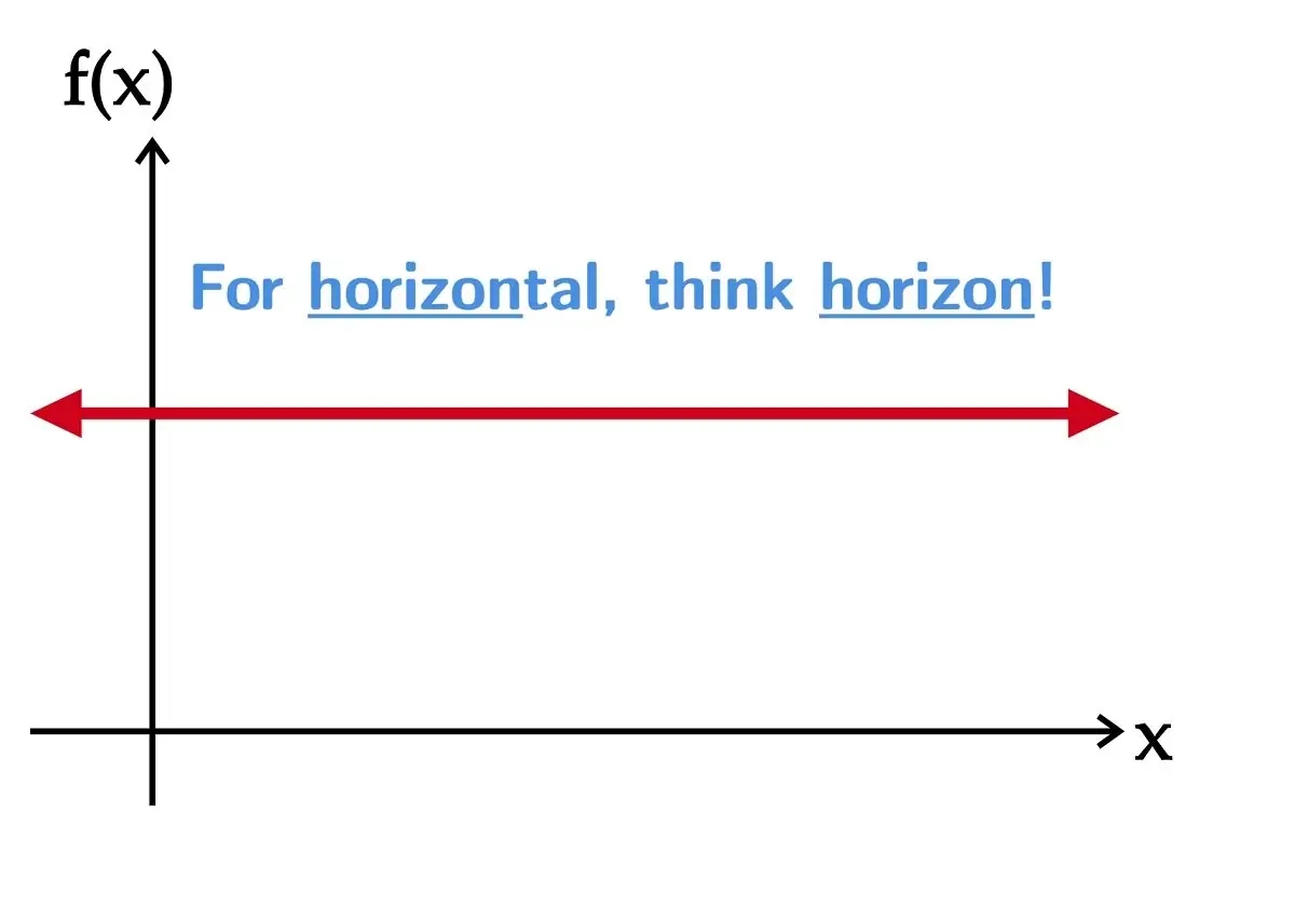 Graph Of Horizontal Line