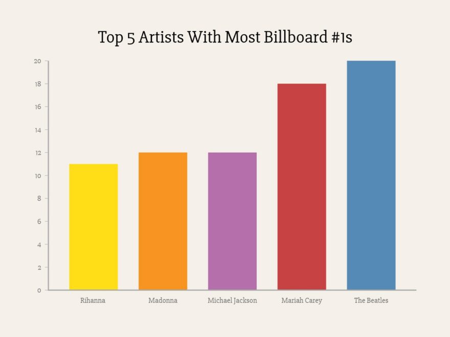How To Create A Bar Chart Vizzlo