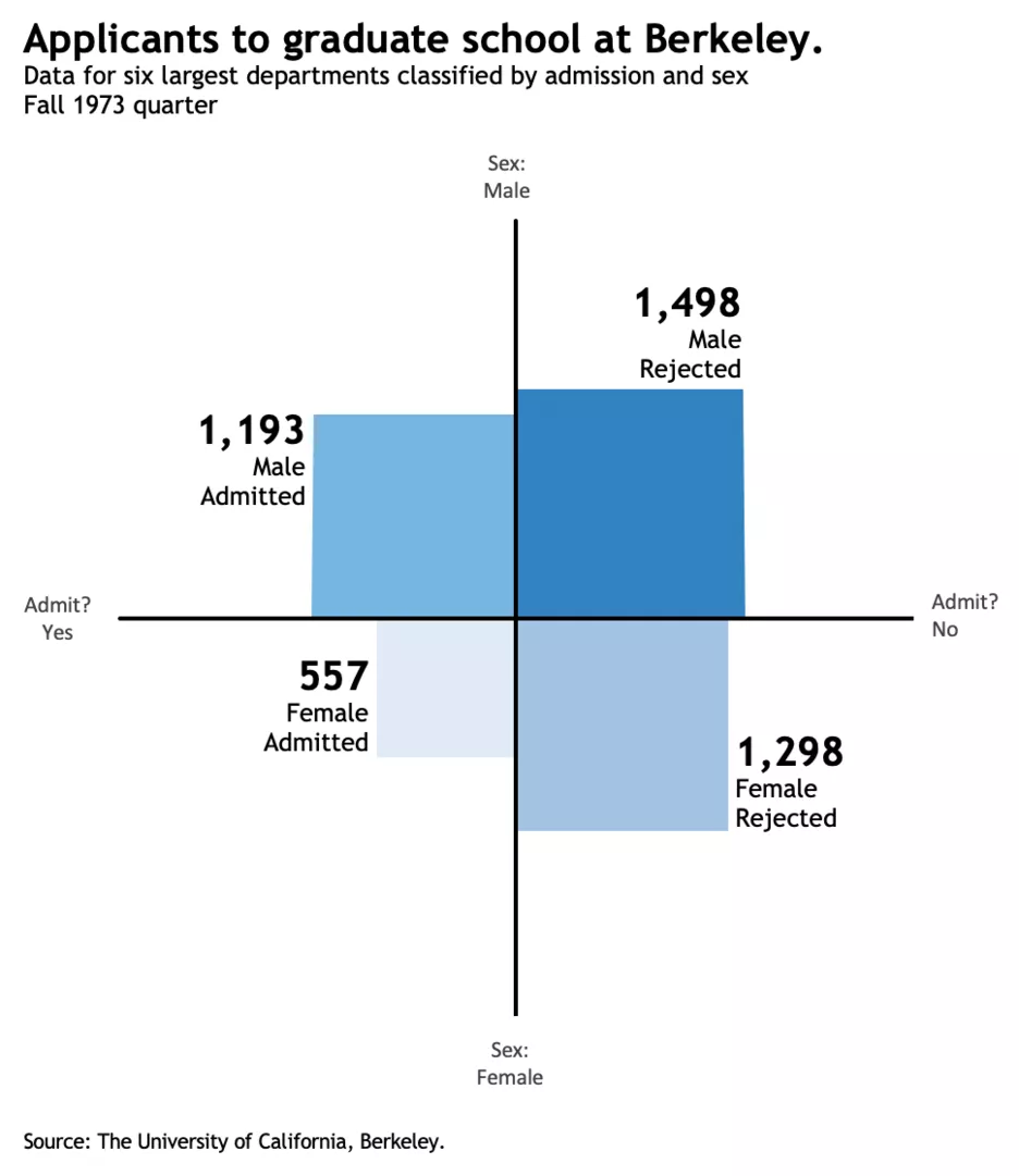 Order Of Quadrants On A Graph