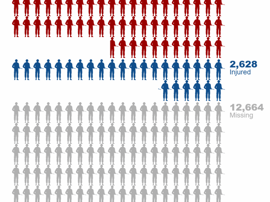 How To Create A Pictograph Bar Chart In Displayr Displayr