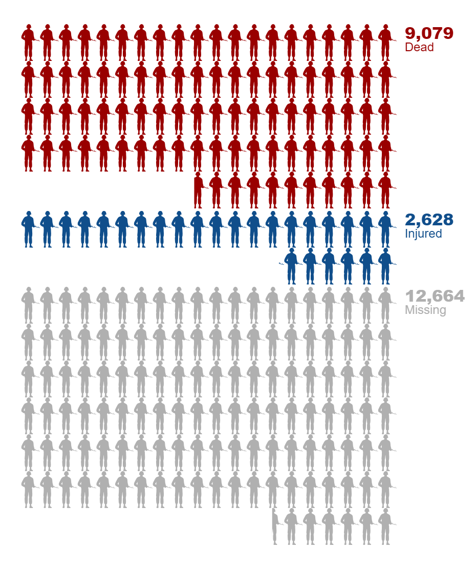 How To Create A Pictograph Bar Chart In Displayr Displayr