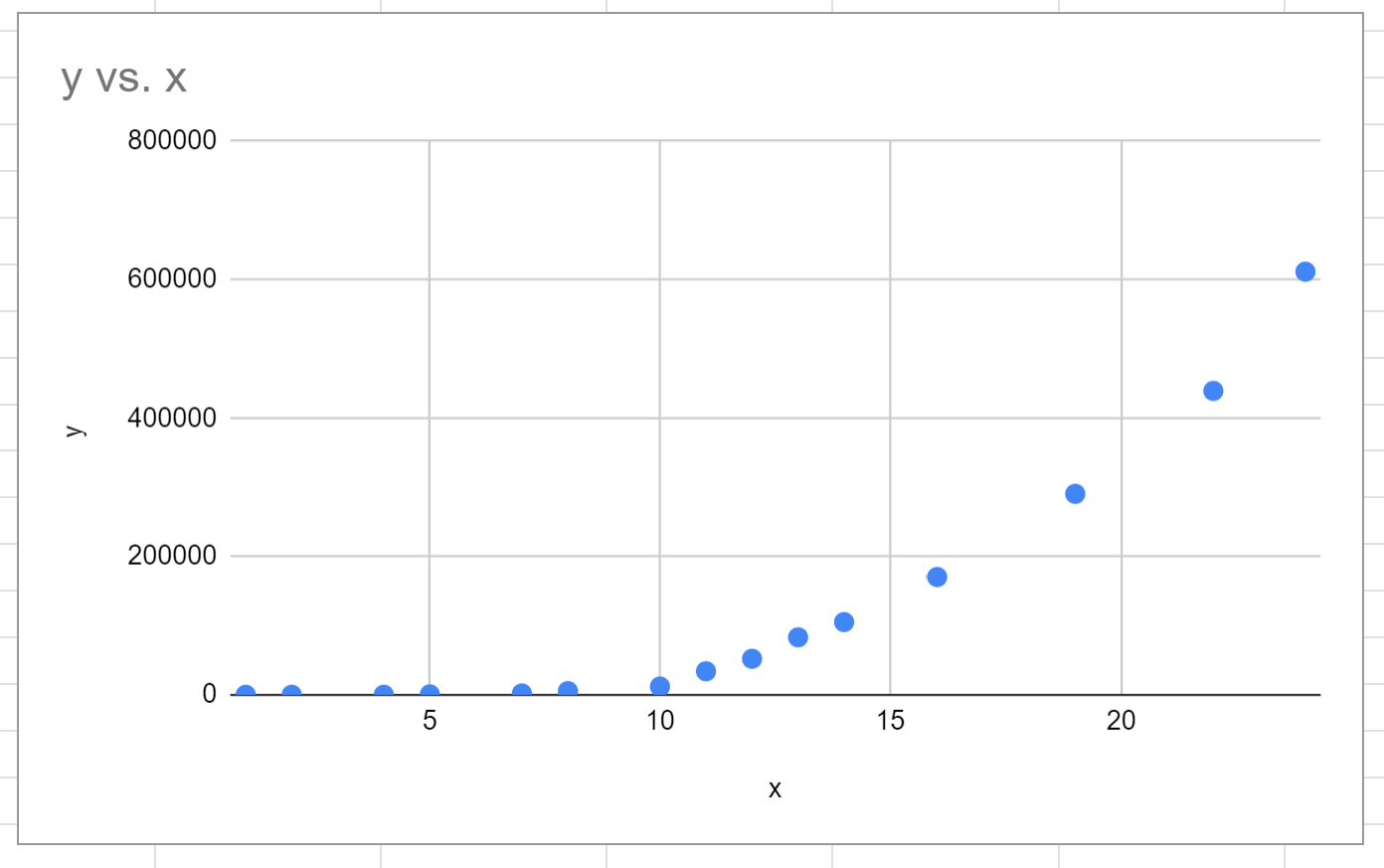 How To Create A Semi Log Graph In Google Sheets