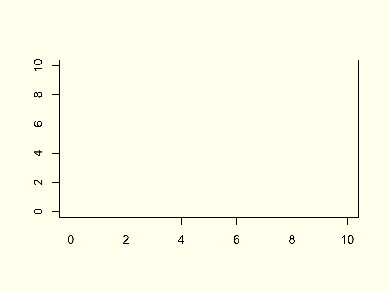 How To Create An Empty Plot In R 2 Examples Draw Blank Graphic