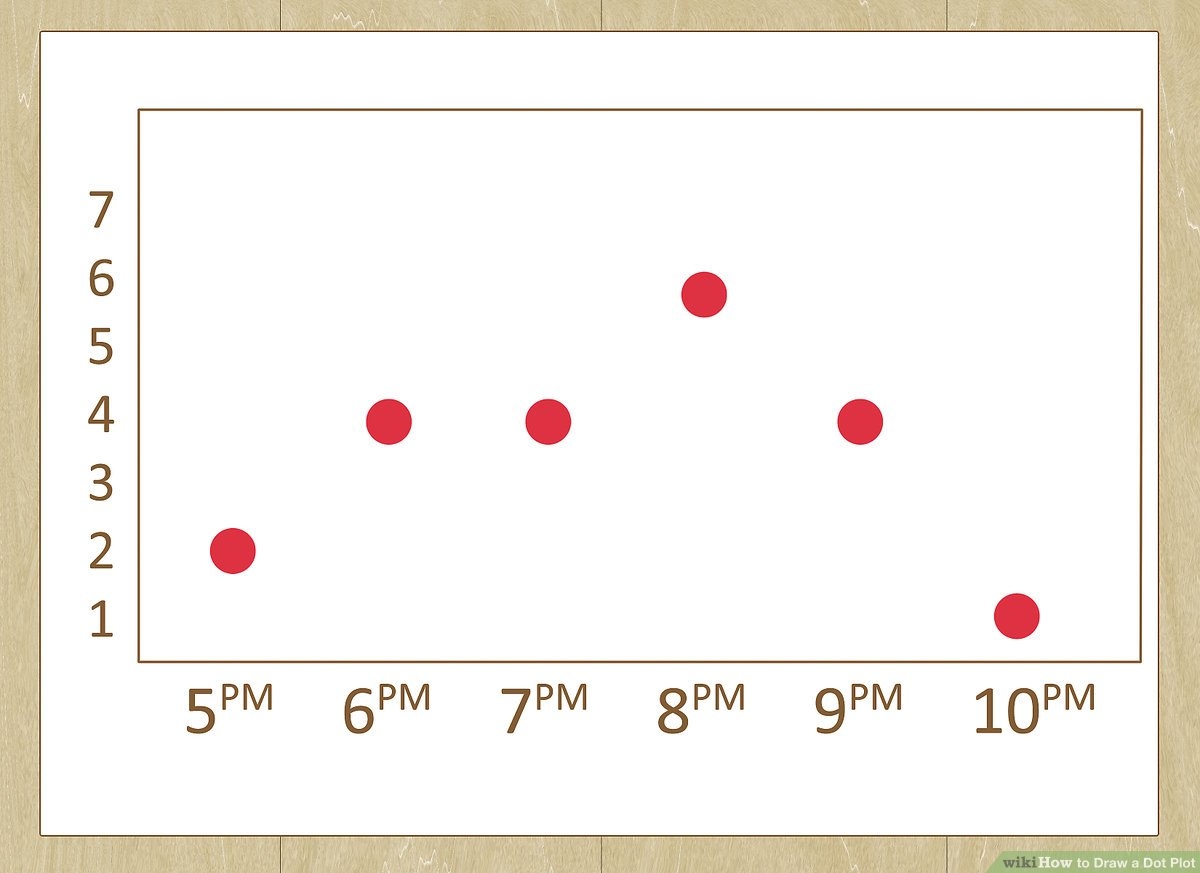Dot To Dot Graph