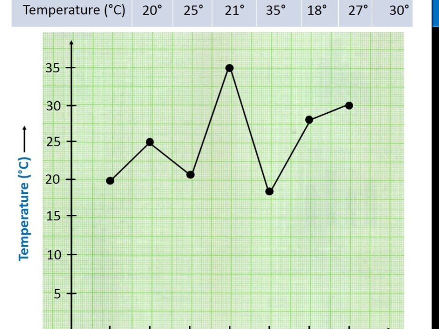 How To Draw A Line Graph Wiith Examples Teachoo Making Line Gra