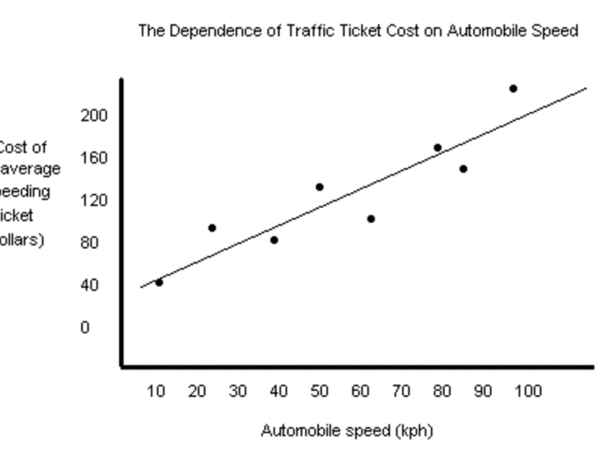 How To Draw A Scientific Graph A Step by Step Guide Owlcation
