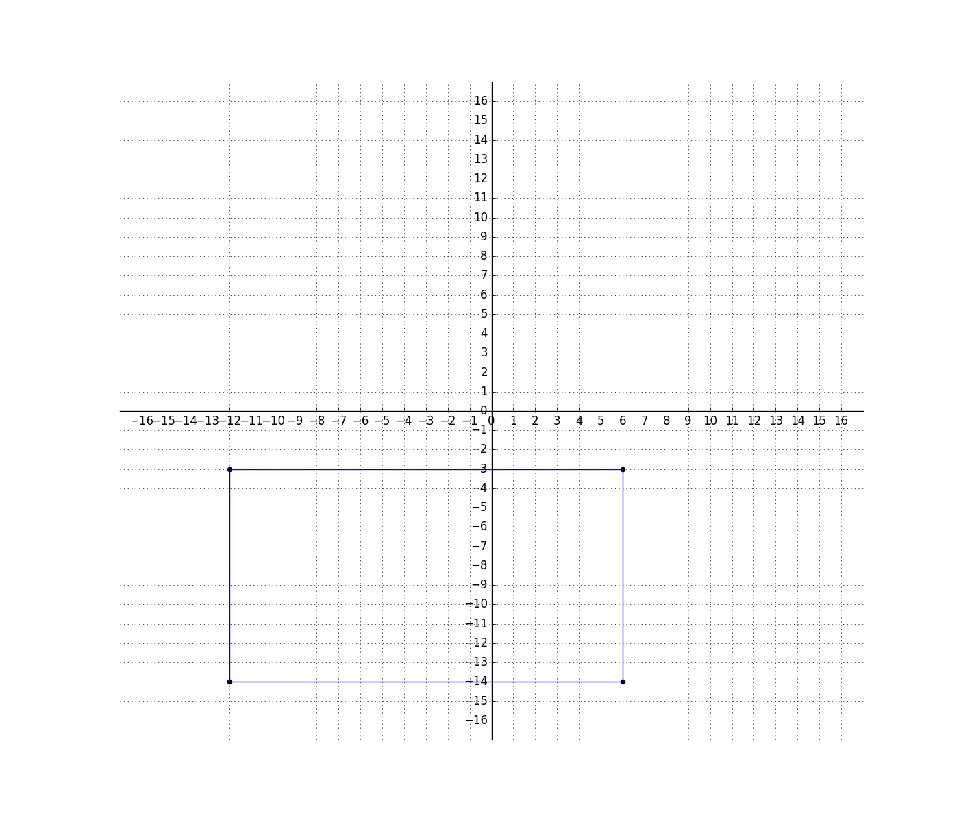 How To Find A Rectangle On A Coordinate Plane ISEE Lower Level Quantitative