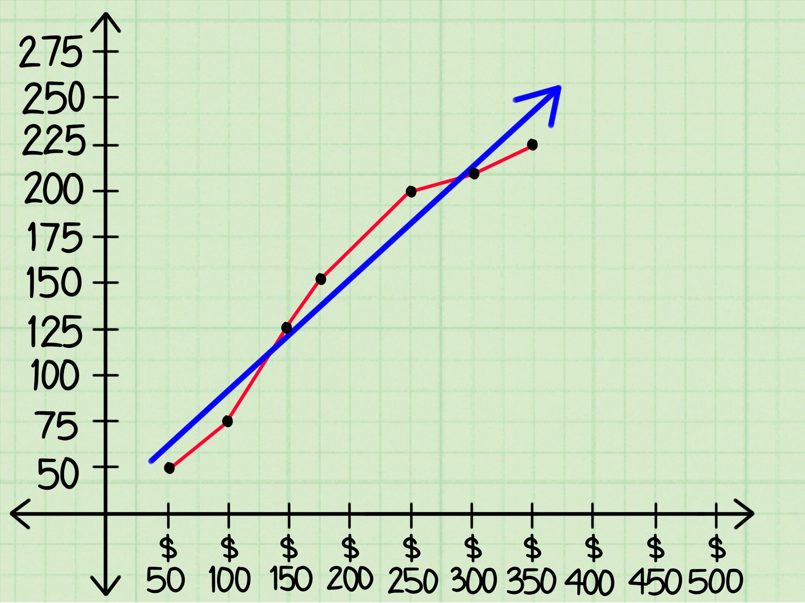 Independent And Dependent Variables Graph