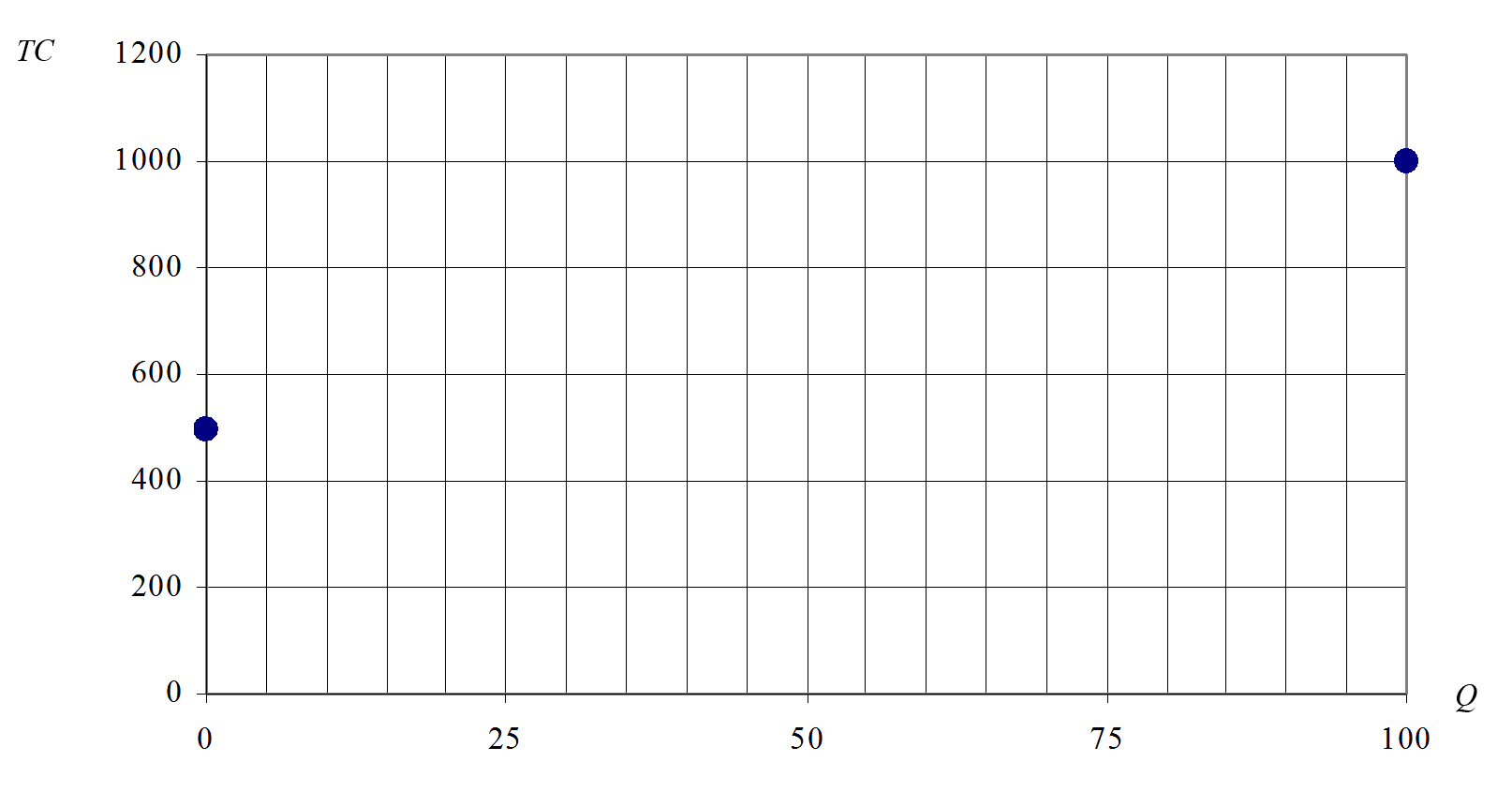 Examples Of Graph Blank