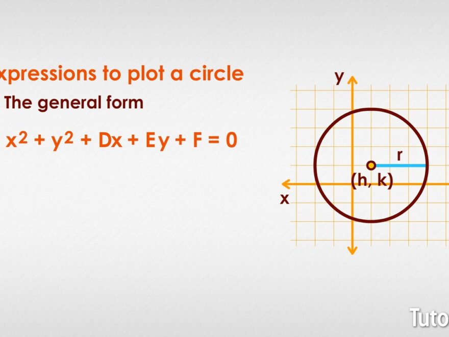 How To Graph A Circle 4 Easy Steps Equations Examples Video