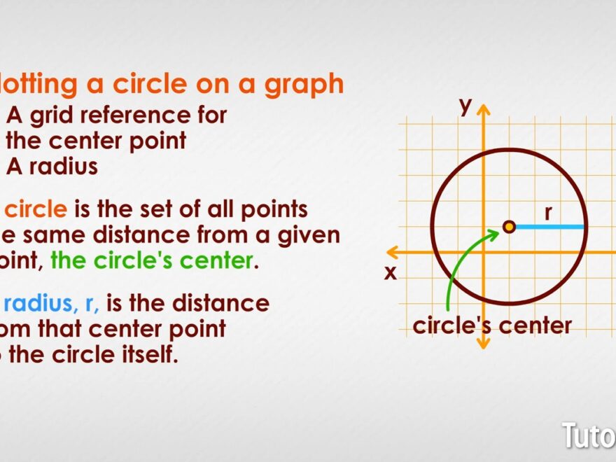 How To Graph A Circle 4 Easy Steps Equations Examples Video