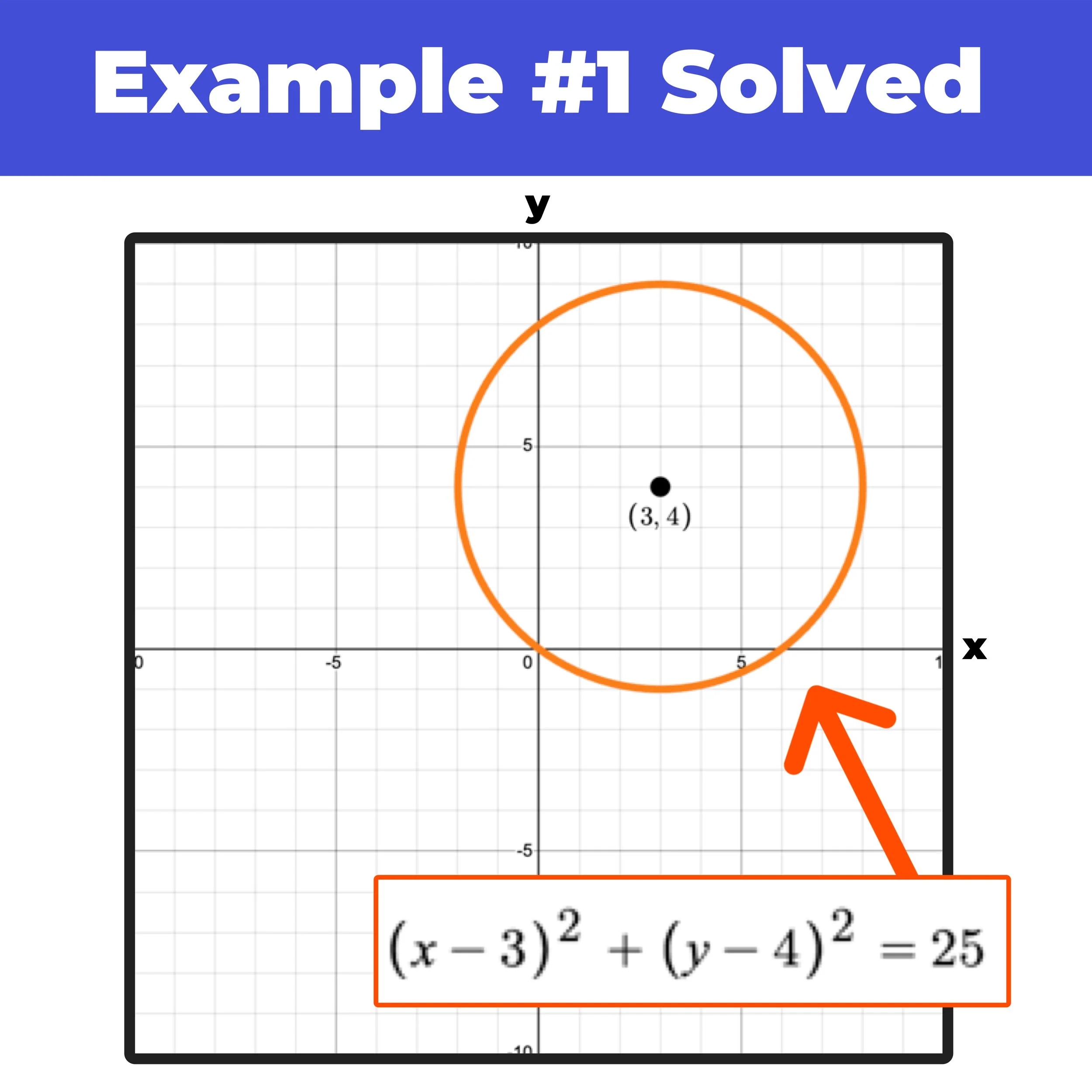 Circle Graph For X And Y