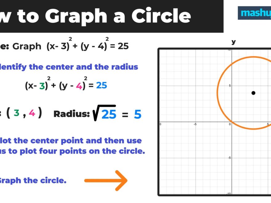 How To Graph A Circle In 3 Easy Steps Mashup Math
