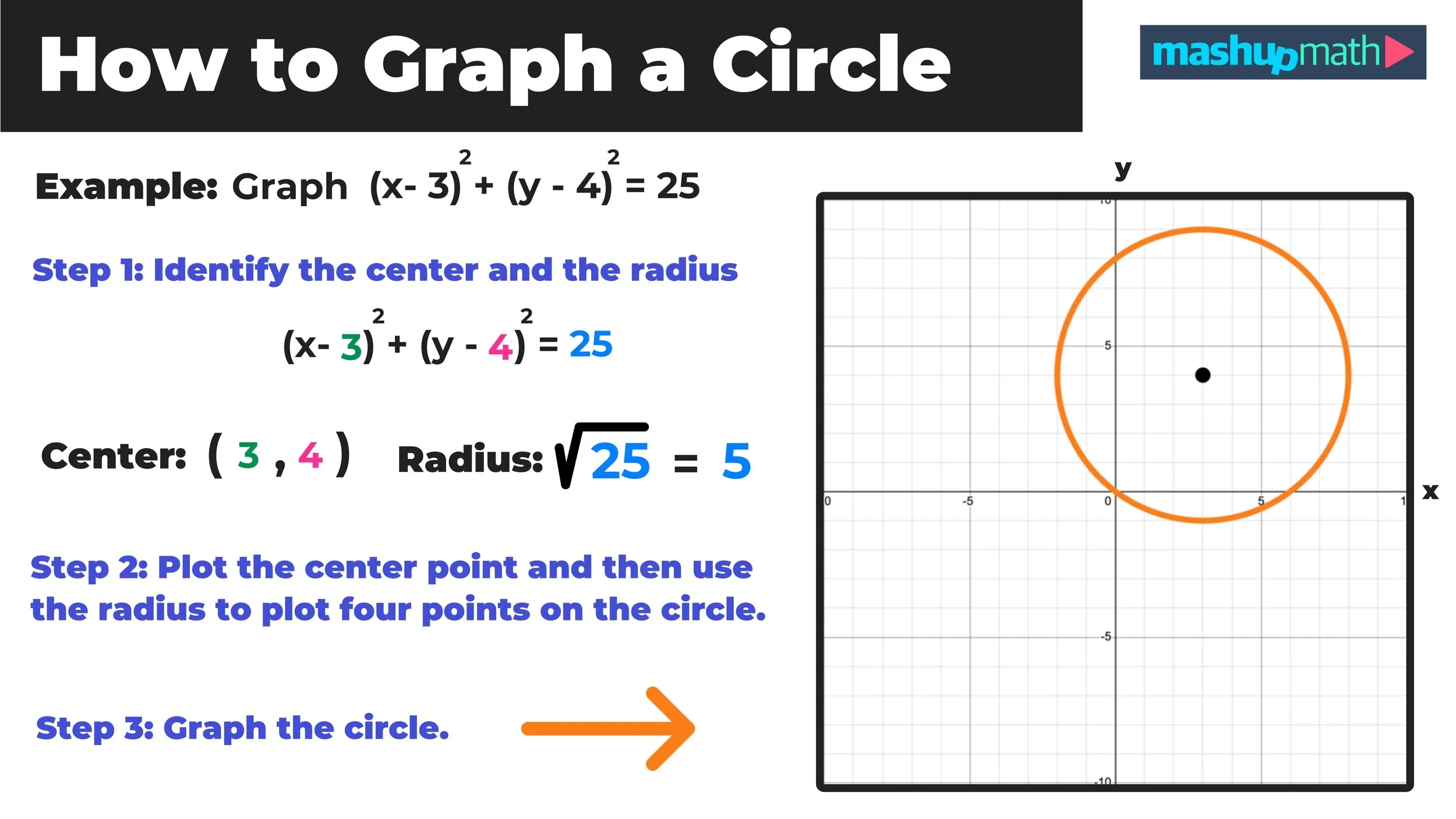How To Graph A Circle In 3 Easy Steps Mashup Math