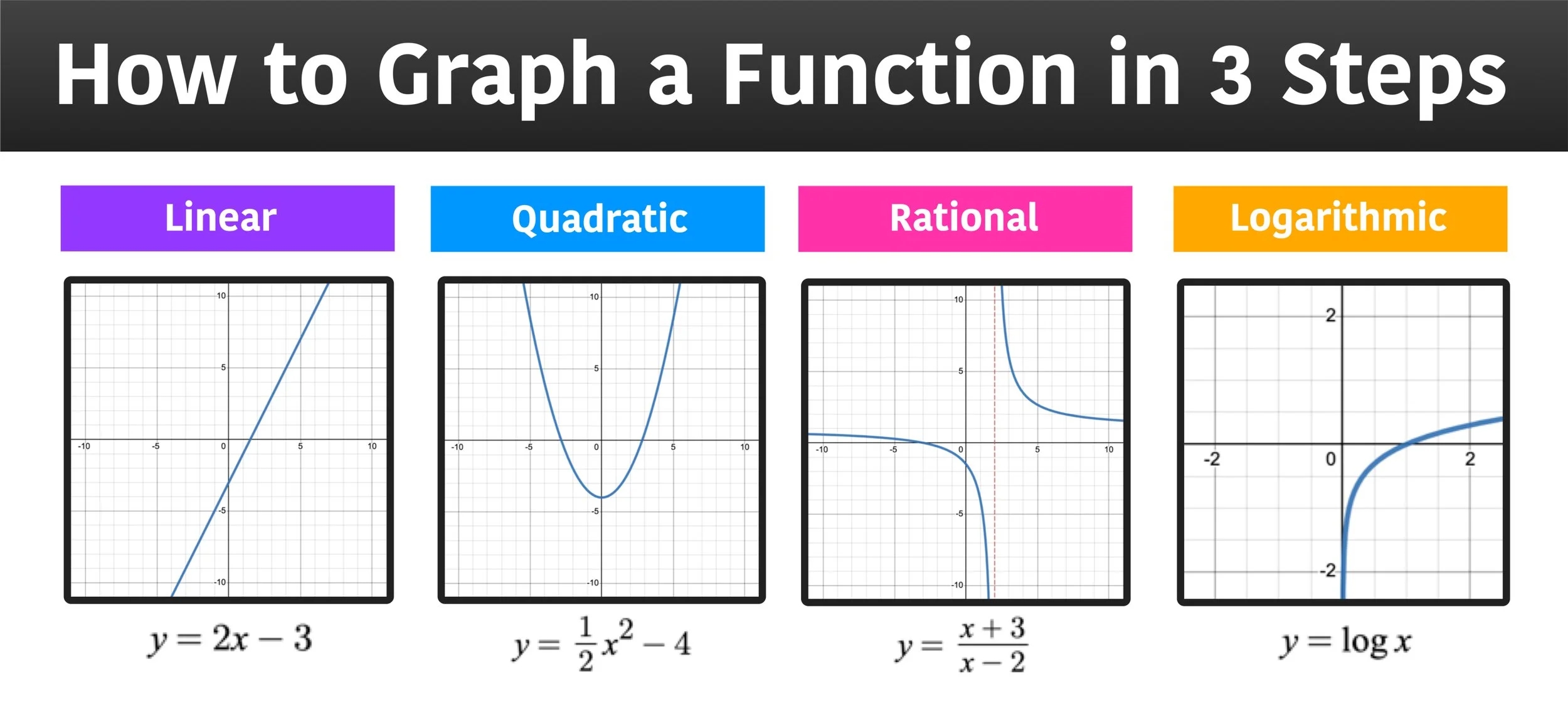 Drawing Graph With Cartesian