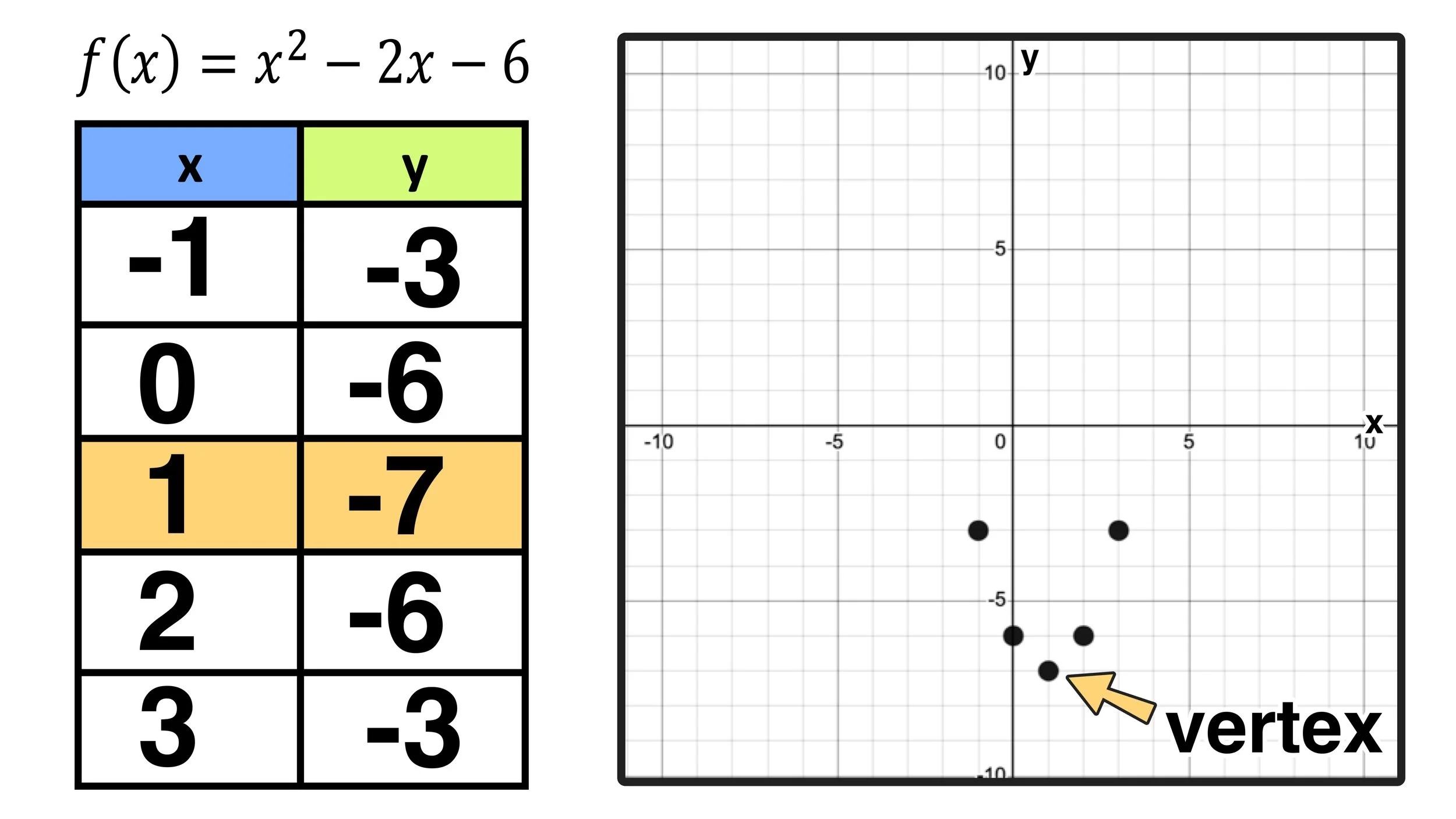 Sketch The Graph In One Cartesian Plane Sketch The Graph In One Cartesian Plane