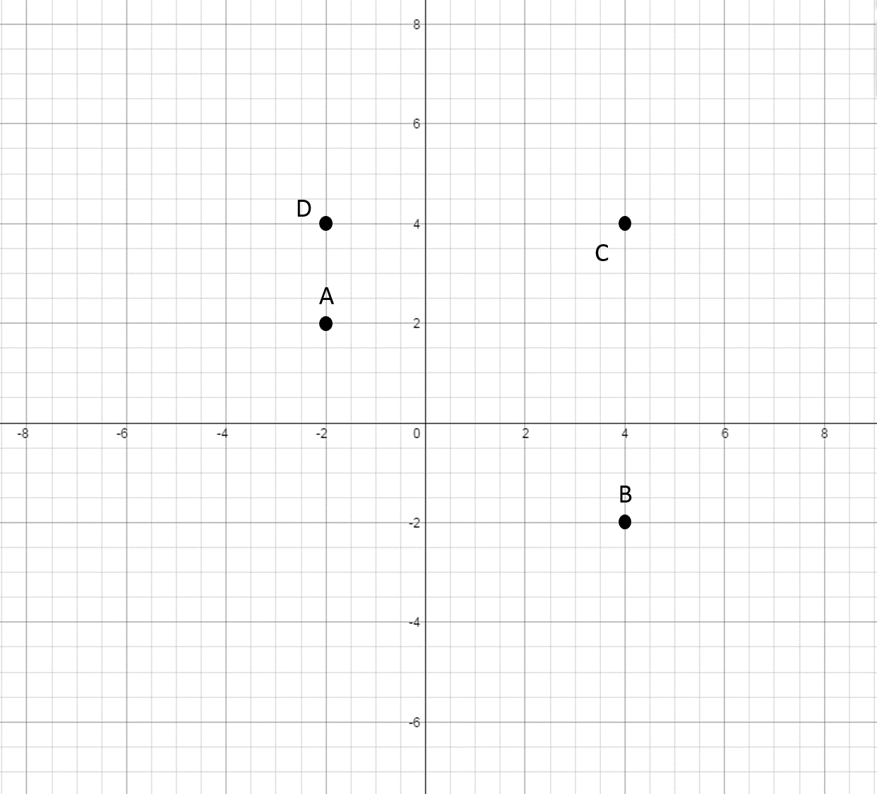 How To Graph An Ordered Pair Algebra 1
