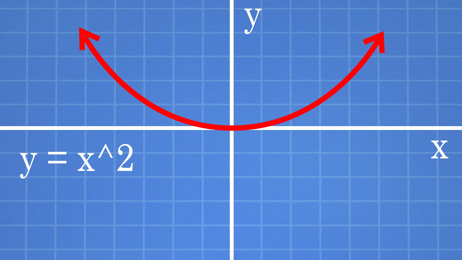 Quadrant 1 On A Graph