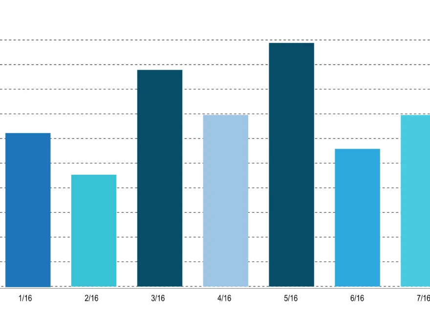 How To Make Bar Graph In Excel A Step By Step Tutorial On Bar Graphs I Blog