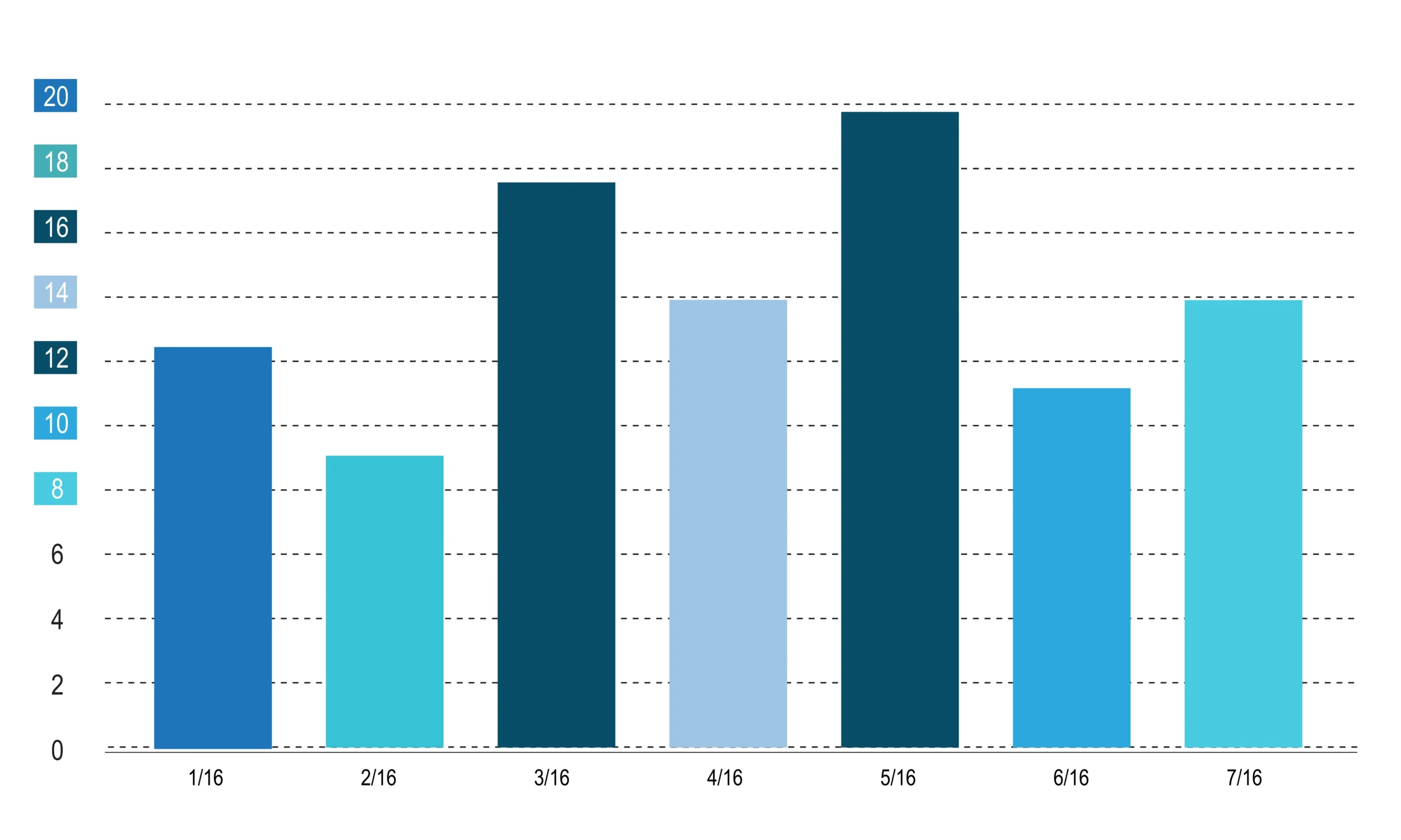 How To Make Bar Graph In Excel A Step By Step Tutorial On Bar Graphs I Blog