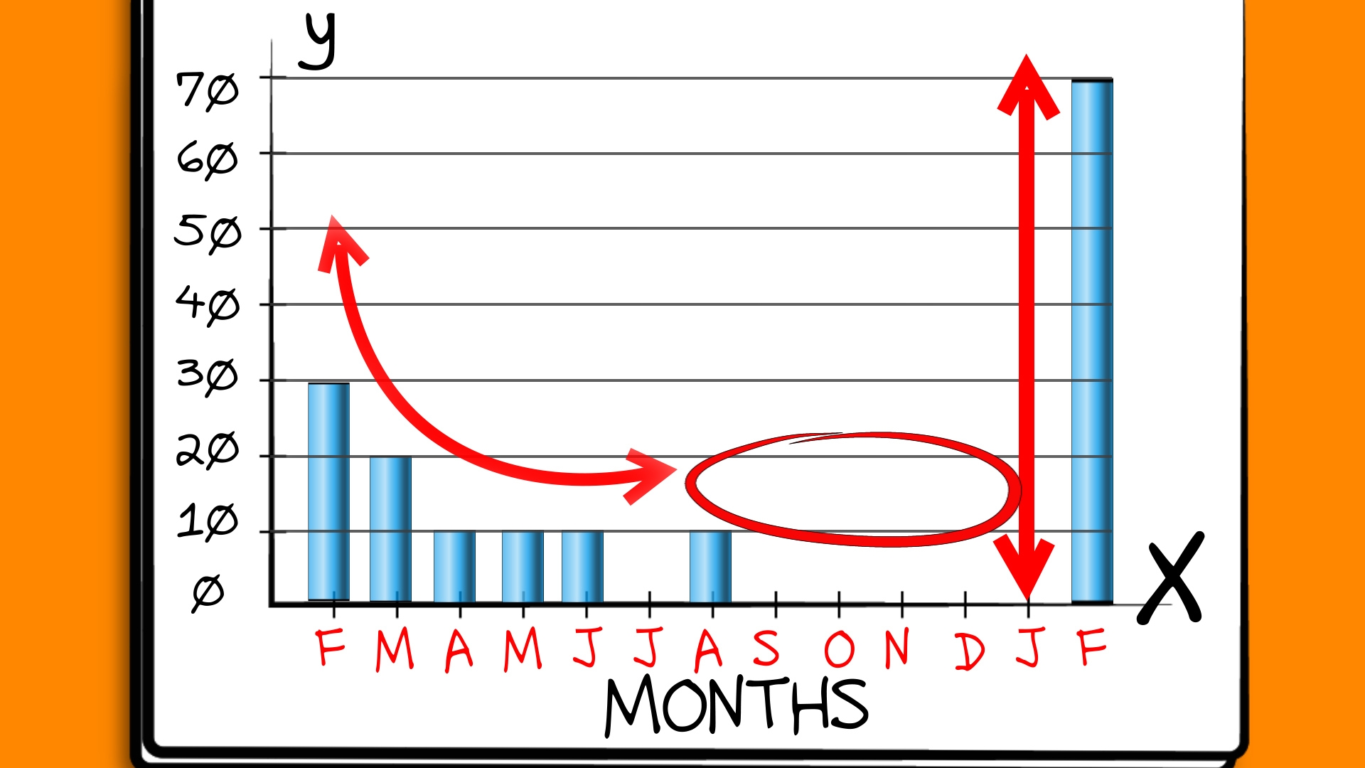 Bar Graph On Grid Paper