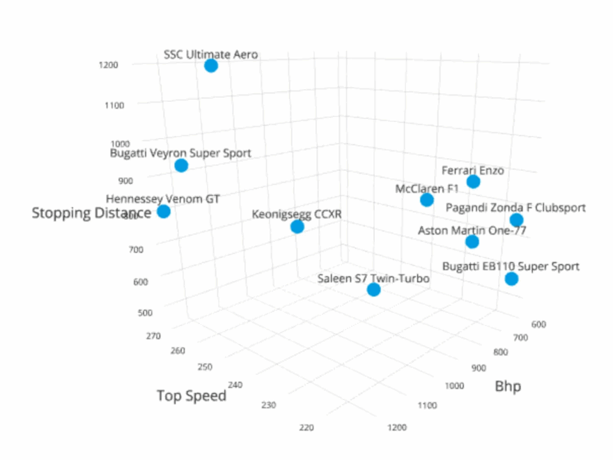 How To Represent Linear Data Visually For Information Visualization IxDF