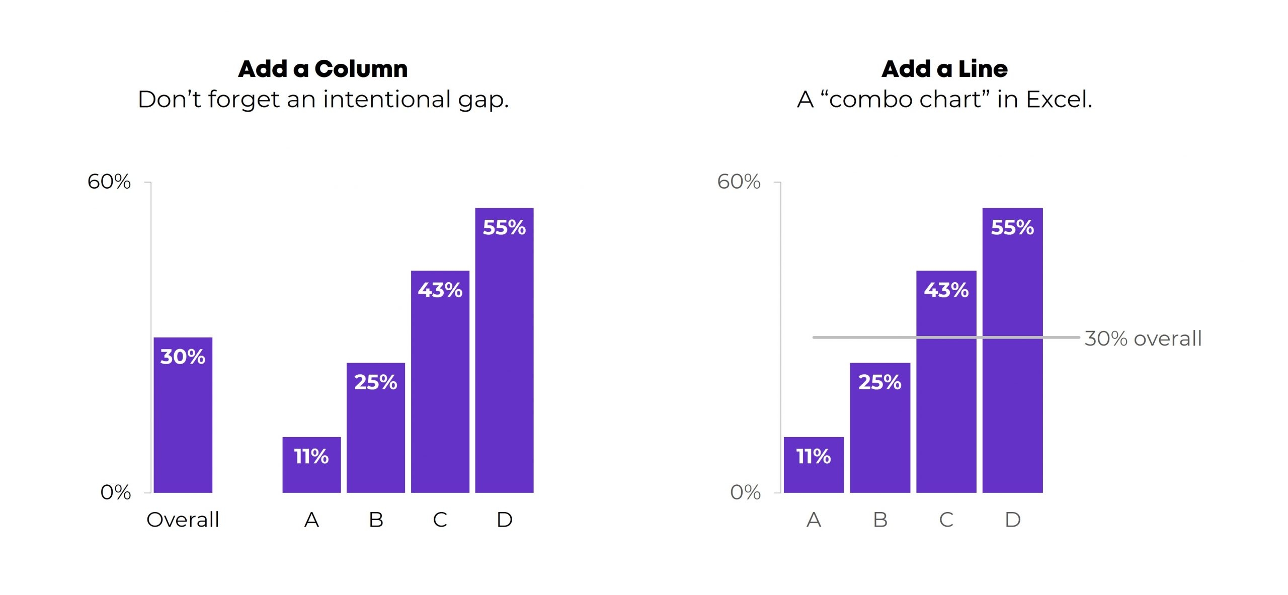 How To Visualize Overall Data Or Averages In Bar Charts Depict Data Studio How To Visualize Overall Data Or Averages In Bar Charts Depict Data Studio