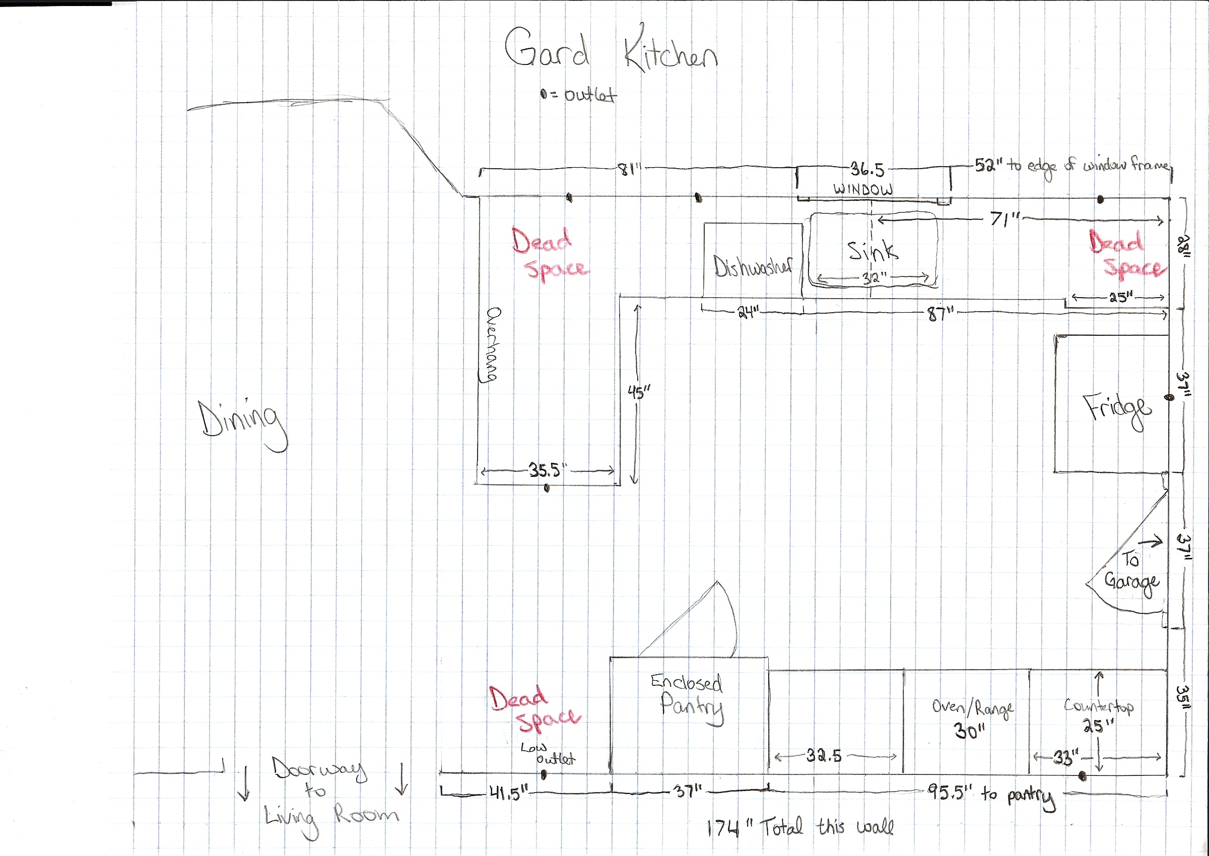 Graph Paper Of Kitchen Remodeling