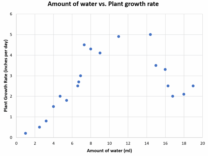 Independent Vs Dependent Variables What s The Difference