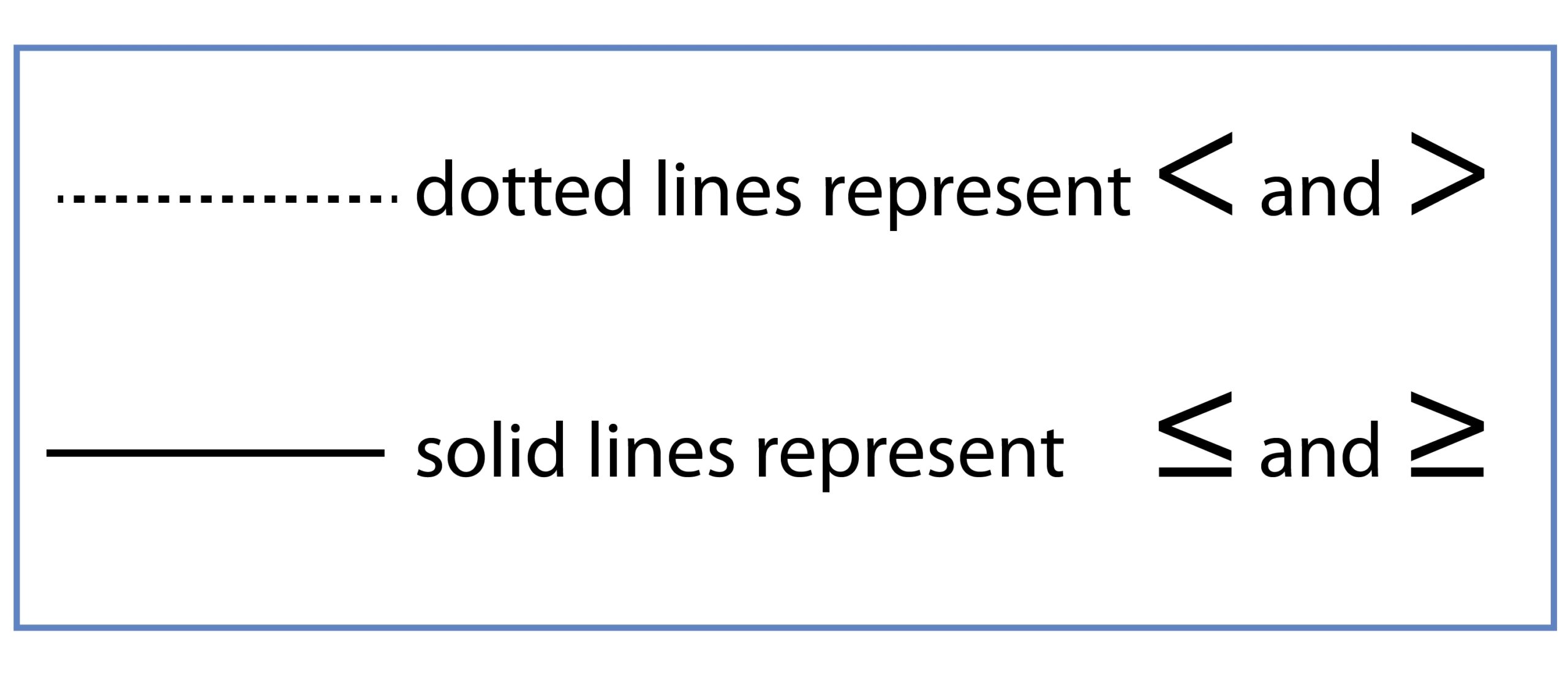 Inequalities Can Be Represented On A Graph Mammoth Maths Inequalities Can Be Represented On A Graph Mammoth Maths