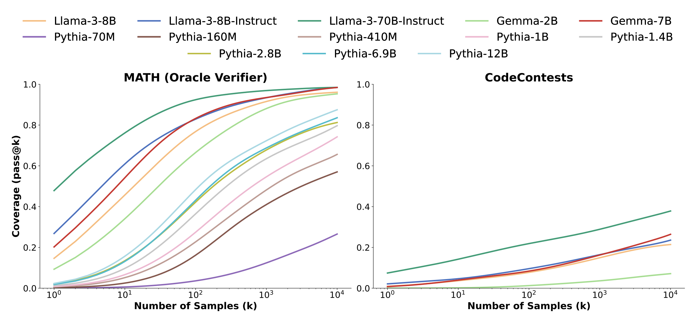 Inference Scaling And The Log x Chart Toby Ord