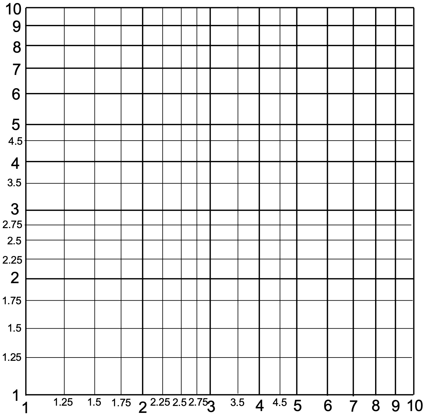 Intermediate Physics For Medicine And Biology The First Log Log Plot Intermediate Physics For Medicine And Biology The First Log Log Plot