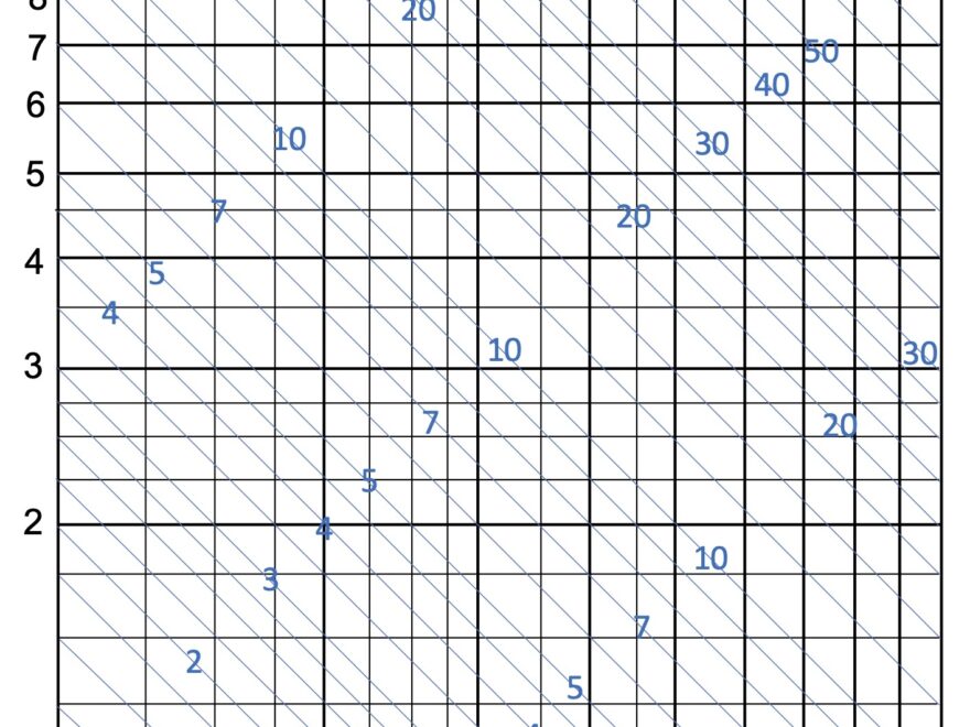 Intermediate Physics For Medicine And Biology The First Log Log Plot
