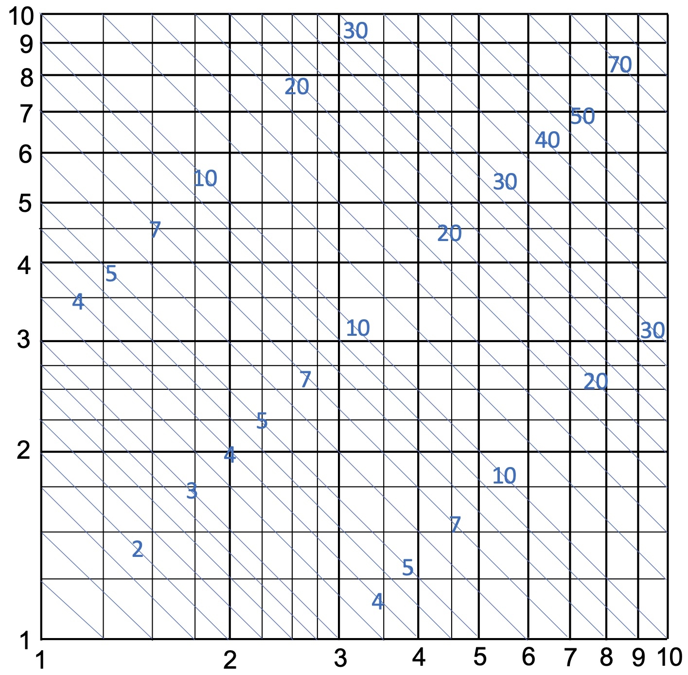 Intermediate Physics For Medicine And Biology The First Log Log Plot